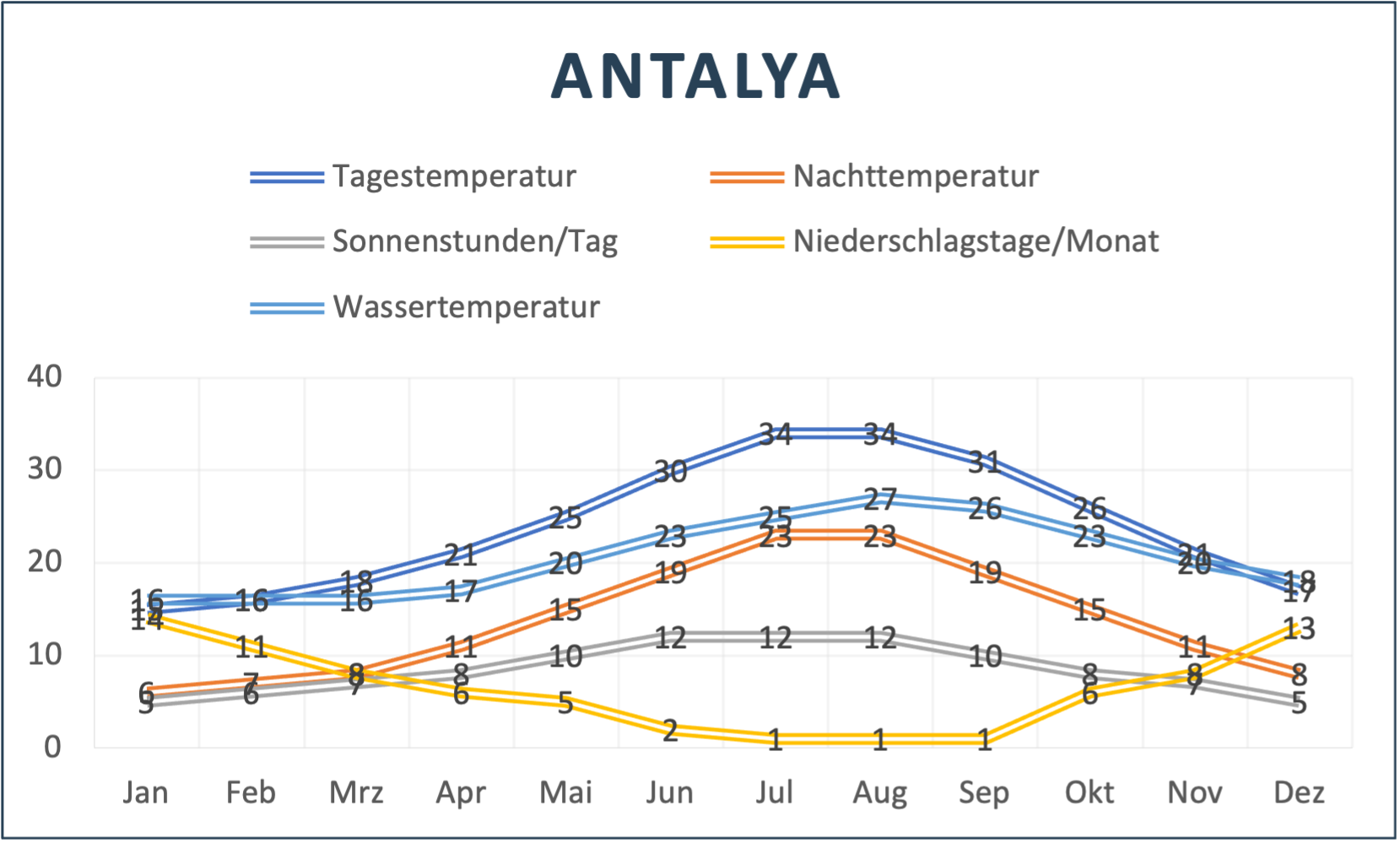 Antalya