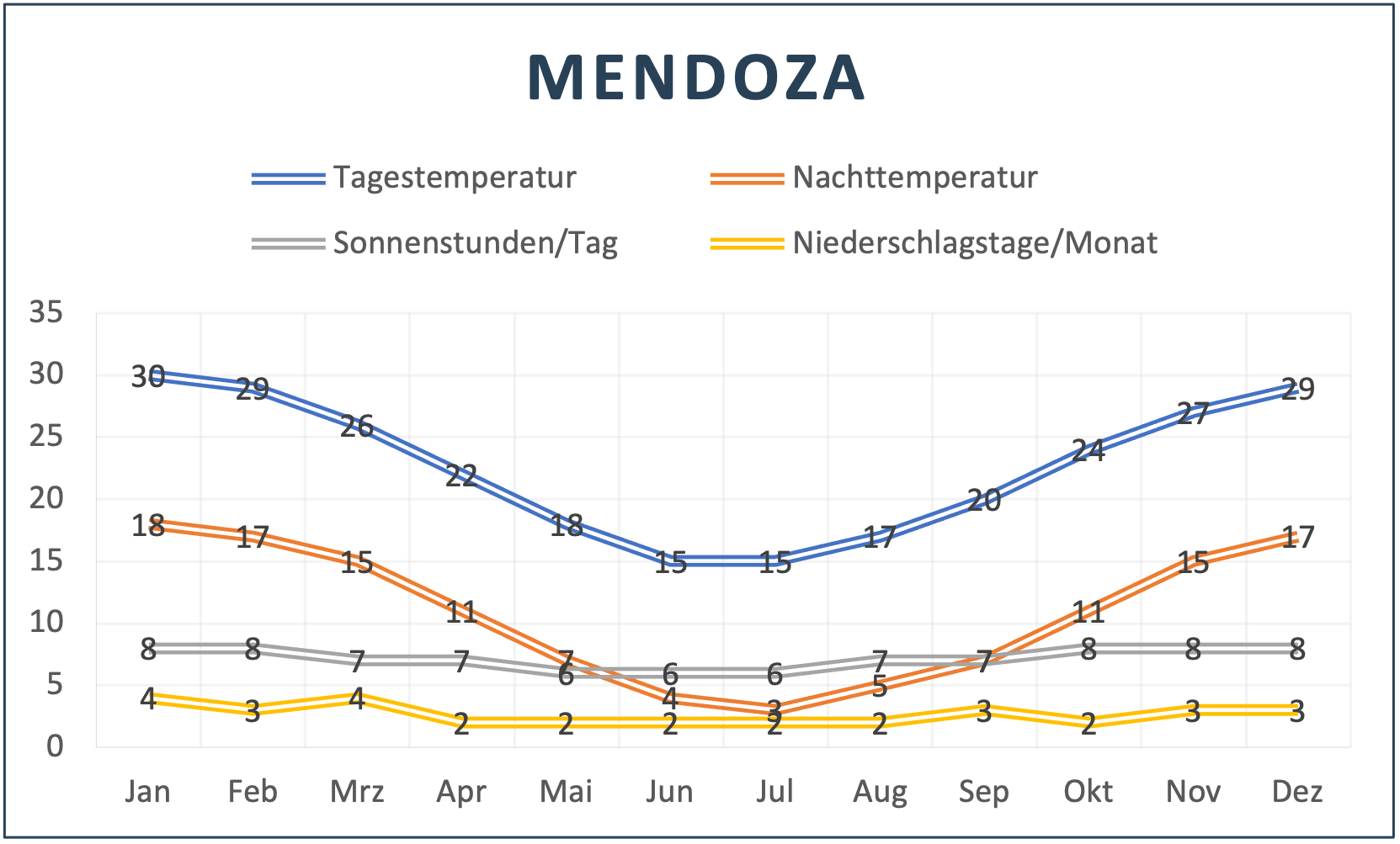 Mendoza