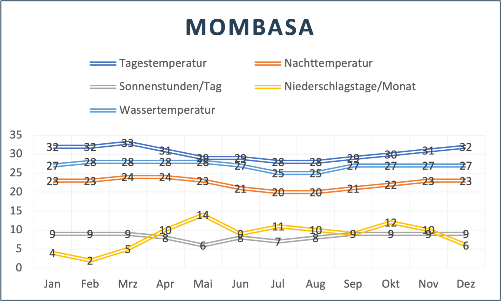 Mombasa