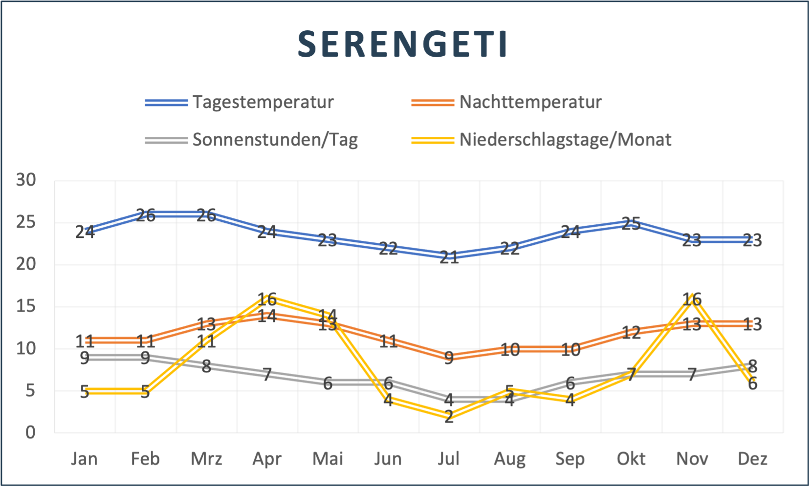 Serengeti