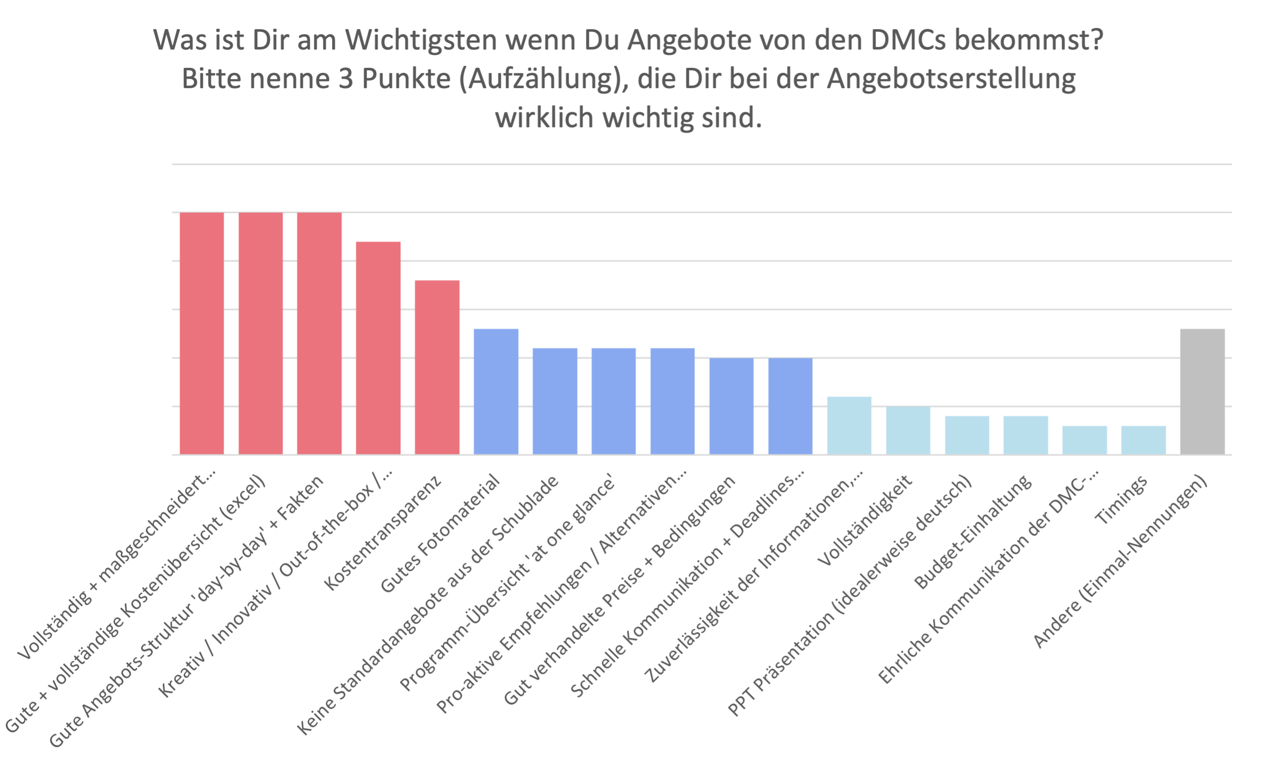 Frage1