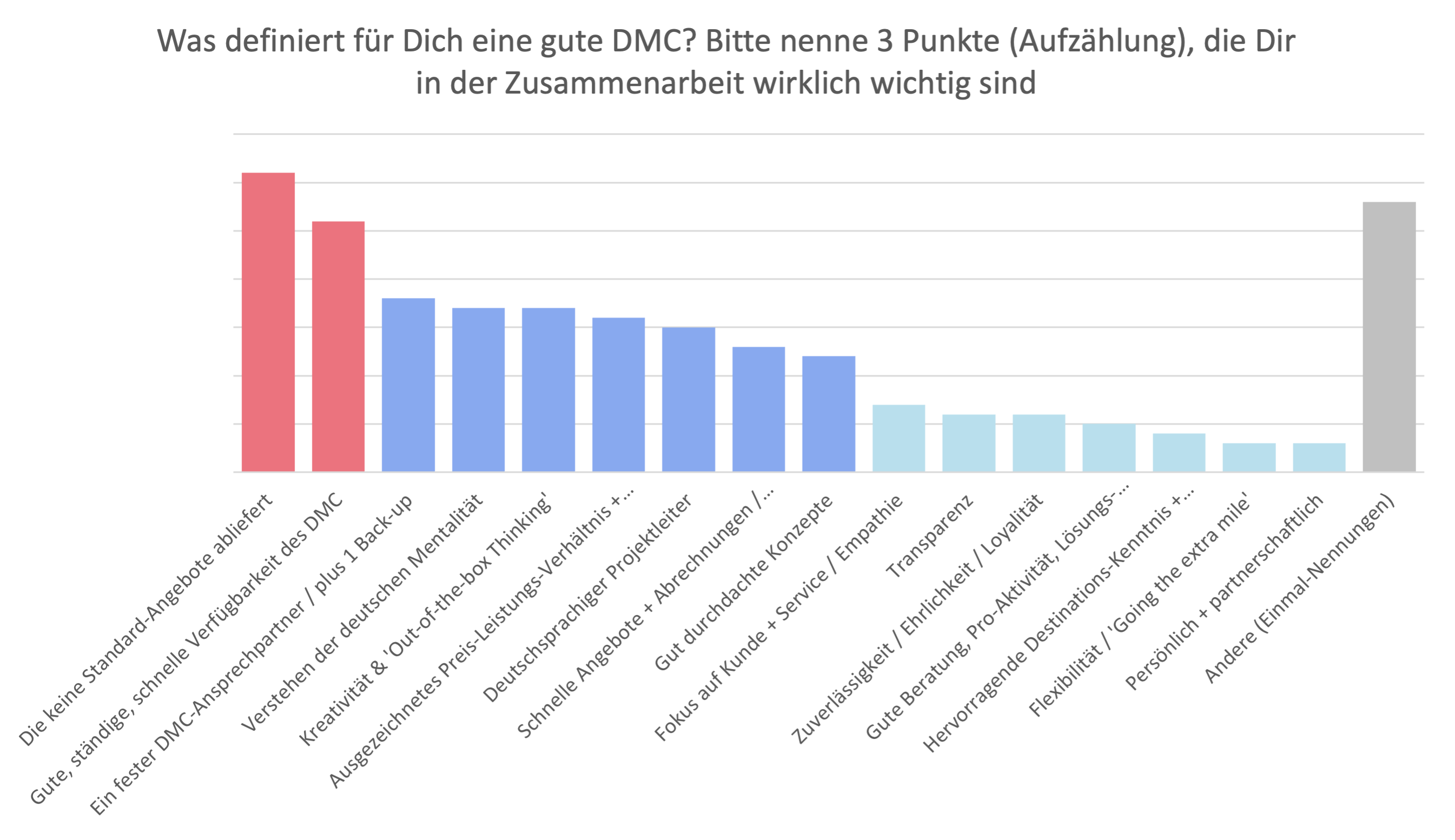 Frage2